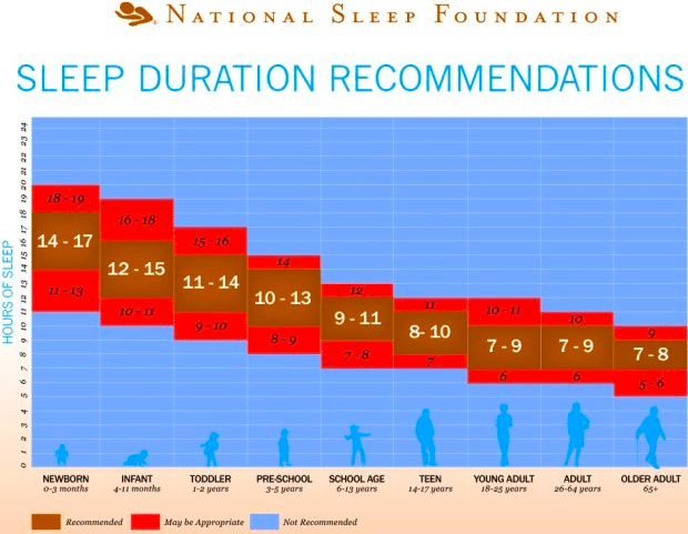 Sleep & Melatonin: The Swiss Army Knife of Health